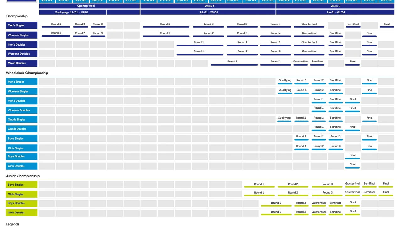 Tennis Tournament Australian Open 2027 Ticket (Jan 12 - Feb 01) - Photo 4